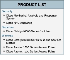 Text Box: PRODUCT LISTSecurity●    Cisco Monitoring, Analysis and Response System●   Cisco NAC ApplianceSwitches●  Cisco Catalyst 6500 Series SwitchesWireless●  Cisco Catalyst 6500 Series Wireless Services Module●  Cisco Aironet 1500 Series Access Points●  Cisco Aironet 1200 Series Access Points