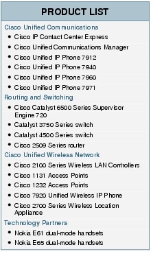Text Box: PRODUCT LISTCisco Unified Communications●    Cisco IP Contact Center Express●  Cisco Unified Communications Manager● Cisco Unified IP Phone 7912●  Cisco Unified IP Phone 7940 ● Cisco Unified IP Phone 7960●  Cisco Unified IP Phone 7971Routing and Switching● Cisco Catalyst 6500 Series Supervisor Engine 720● Catalyst 3750 Series switch●  Catalyst 4500 Series switch●  Cisco 2509 Series routerCisco Unified Wireless Network●   Cisco 2100 Series Wireless LAN Controllers●   Cisco 1131 Access Points● Cisco 1232 Access Points● Cisco 7920 Unified Wireless IP Phone● Cisco 2700 Series Wireless Location ApplianceTechnology Partners● Nokia E61 dual-mode handsets● Nokia E65 dual-mode handsets
