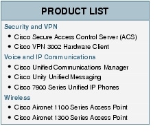 Text Box: PRODUCT LISTSecurity and VPN●    Cisco Secure Access Control Server (ACS)● Cisco VPN 3002 Hardware ClientVoice and IP Communications●    Cisco Unified Communications Manager● Cisco Unity Unified Messaging●    Cisco 7900 Series Unified IP PhonesWireless●  Cisco Aironet 1100 Series Access Point●   Cisco Aironet 1300 Series Access Point