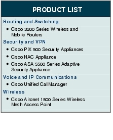 Text Box: PRODUCT LISTRouting and Switching●   Cisco 3200 Series Wireless and Mobile RoutersSecurity and VPN●    Cisco PIX 500 Security Appliances●    Cisco NAC Appliance●  Cisco ASA 5500 Series Adaptive Security ApplianceVoice and IP Communications● Cisco Unified CallManagerWireless●    Cisco Aironet 1500 Series Wireless Mesh Access Point
