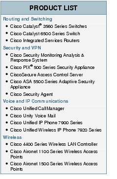 Text Box: PRODUCT LISTRouting and Switching●   Cisco Catalyst&reg; 3560 Series Switches● Cisco Catalyst 6500 Series Switch ●   Cisco Integrated Services RoutersSecurity and VPN●    Cisco Security Monitoring Analysis & Response System● Cisco PIX&reg; 500 Series Security Appliance● CiscoSecure Access Control Server●    Cisco ASA 5500 Series Adaptive Security Appliance●    Cisco Security AgentVoice and IP Communications●  Cisco Unified CallManager●    Cisco Unity Voice Mail●   Cisco Unified IP Phone 7900 Series ●  Cisco Unified Wireless IP Phone 7920 SeriesWireless●  Cisco 4400 Series Wireless LAN Controller●    Cisco Aironet 1100 Series Wireless Access Points● Cisco Aironet 1500 Series Wireless Access Points