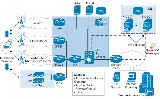 Broadband Wireless