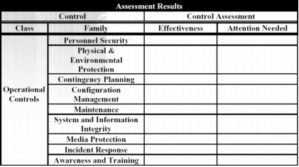 Appendix A. FISMA Audit