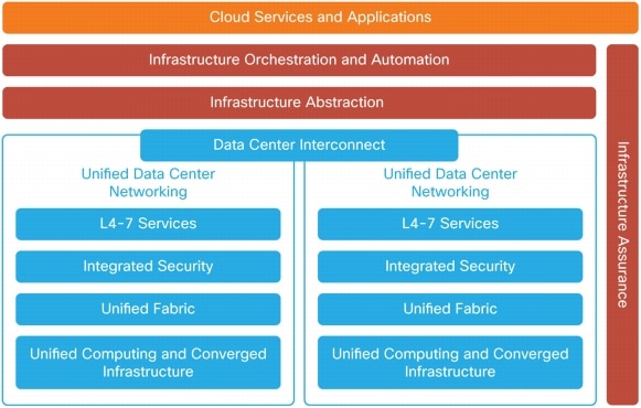 Cloud Computing Framework