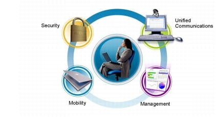 Cisco Virtual Office