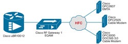 Cable High Speed Data Solution Diagram - Click to Enlarge