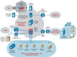 Digital Voice Solution Diagram - Click to Enlarge