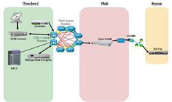 Digital Video Diagram - Click to Enlarge