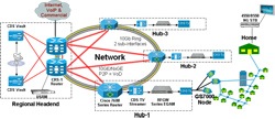Switched Video Solution Diagram - Click to Enlarge