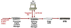 Advanced Advertising Diagram - Click to Enlarge