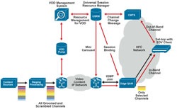 Switched Video Solution - DVB Diagram - Click to Enlarge