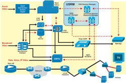 Video On Demand - DVB Solution Diagram - Click to Enlarge