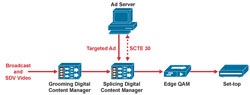 Advanced Advertising - DVB Solution Diagram - Click to Enlarge