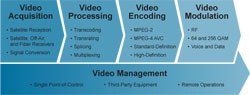 Digital Video - DVB Solution Diagram - Click to Enlarge