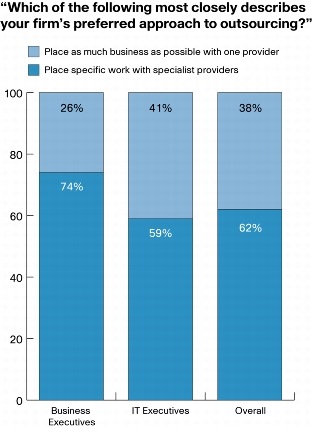 cisco availability forrester research 2006 source