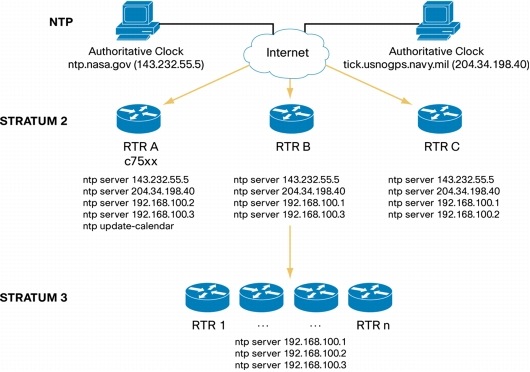 cisco syslog analyzer open source_Syslog Analyzer | Pikiced502 ...