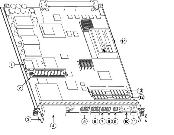 Cf Diagram