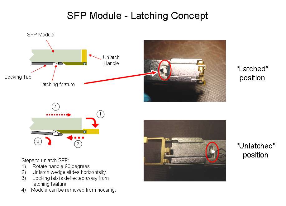 Sfp Socket