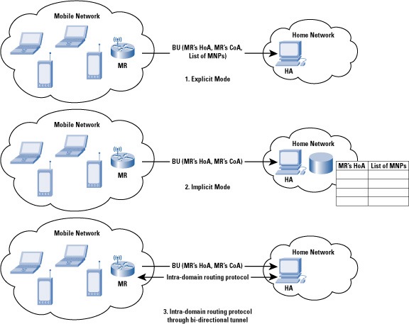 Figure 1: A Client Connects to a AAA-Protected Network