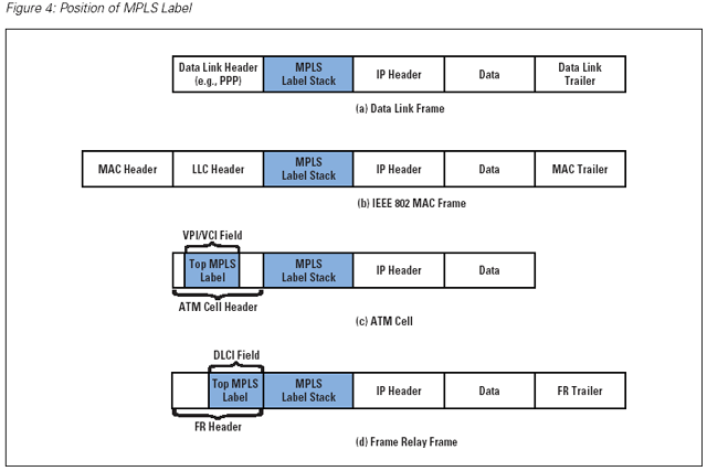 Mpls Link