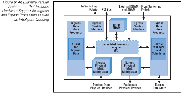 Epc Network