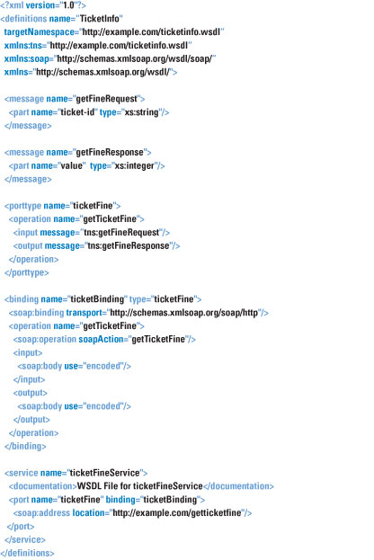 Figure 11: WSDL for SOAP Request-Response Operation