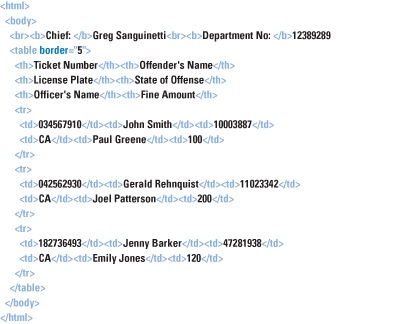 Figure 7: Resulting HTML Table - Source View