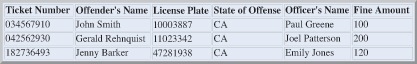 Figure 8: Resulting HTML Table - Browser View