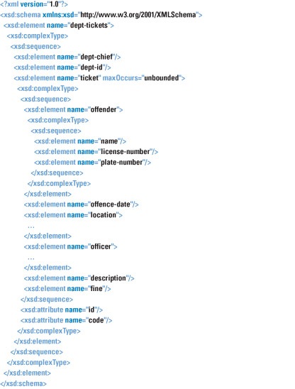 Figure 9: XSD File for Validating Traffic Ticket XML