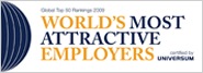 World's Most Attractive Employers