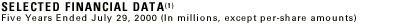 Selected Financial Data