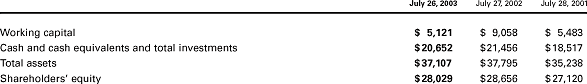 Consolidated Balance Sheets Data