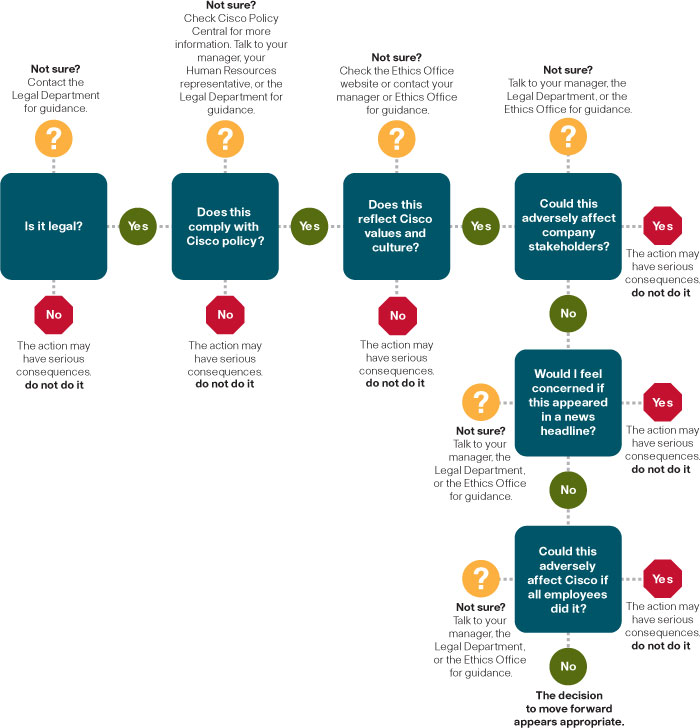 Consumer Decision Tree