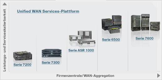 WAN-Router