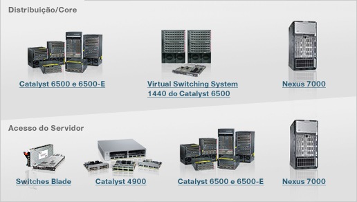 Data center e switches