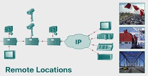 Remote Locations Diagram