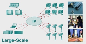 Large Scale Surveillance Diagram