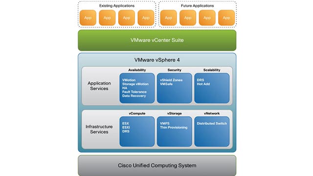 Cisco Server Virtualization with VMware - Cisco