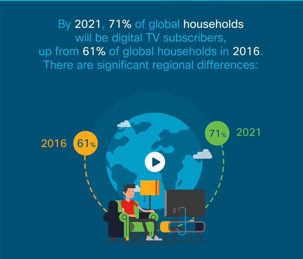 Digital TV households