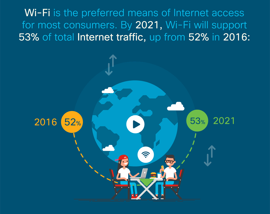 Internet Traffic