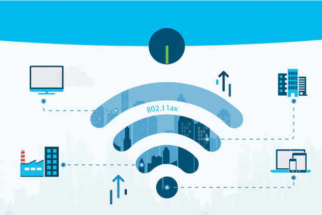What Is Wi-Fi 6 (802.11ax)?