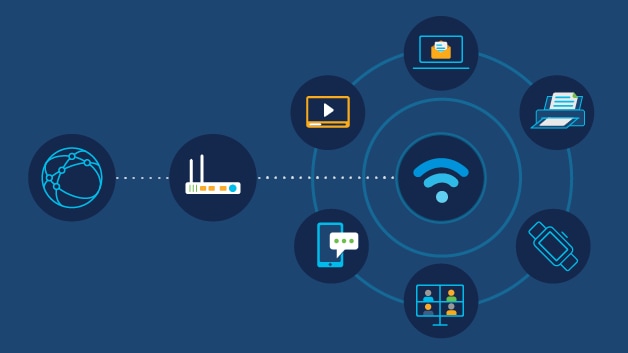 Exploring the 4 Common Types of Wireless Networks: Empowering Modern  Connectivity – Router Switch Blog