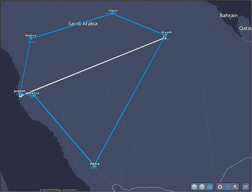 Testbed topology as discovered