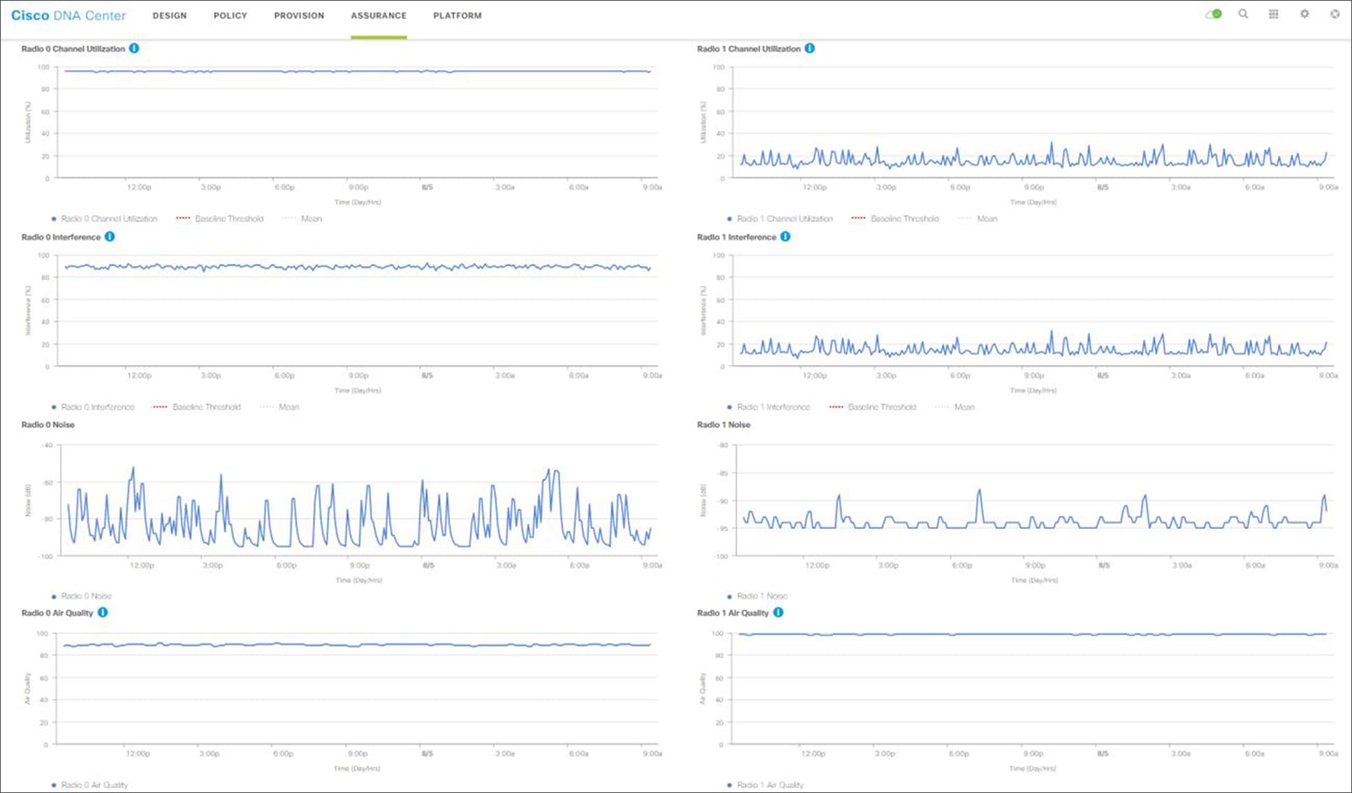 Device 360 dashboard - Device Details - RF tab