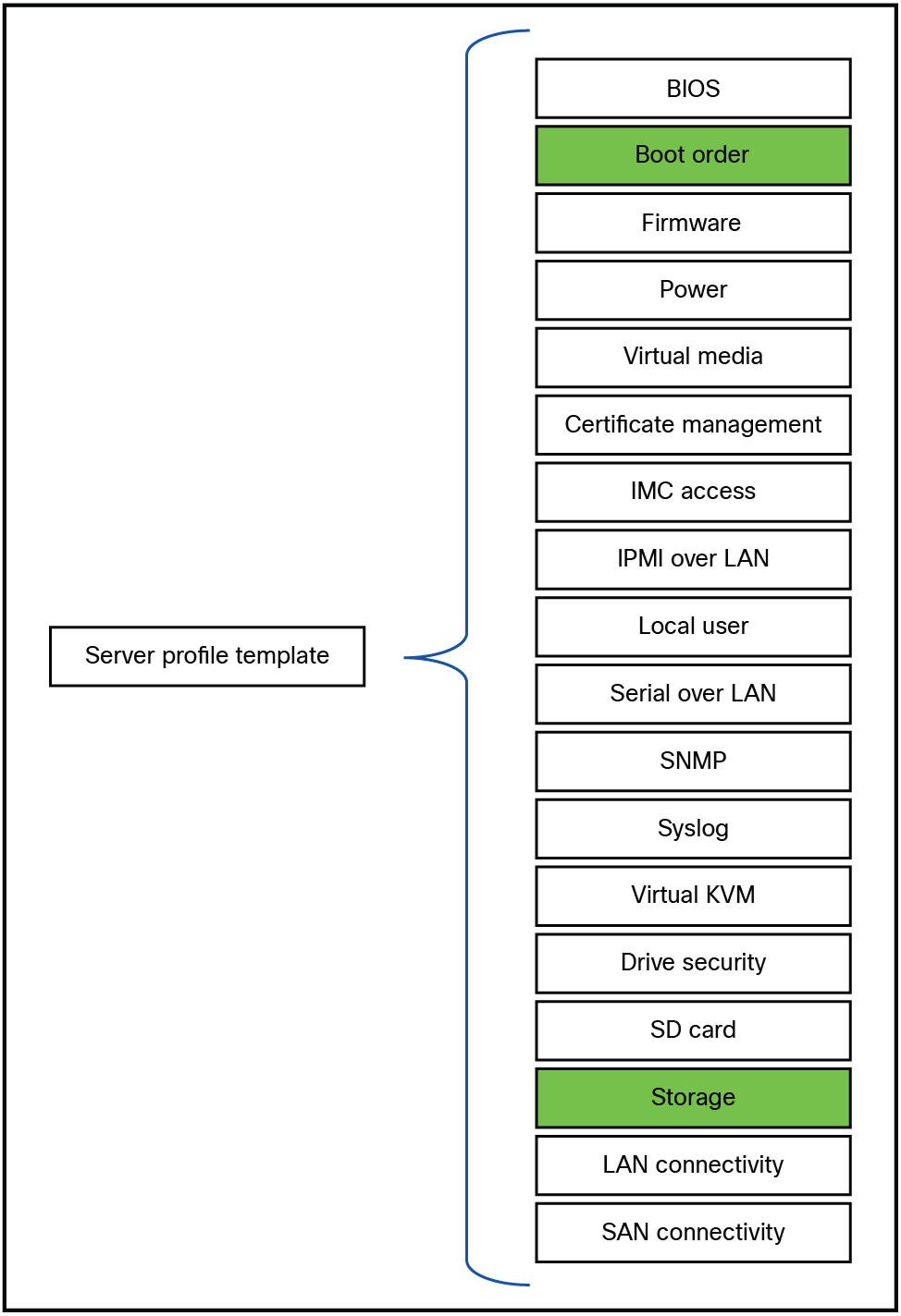 Policies that has to be changed for local storage configuration.