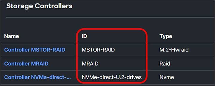Different storage controllers in a Cisco UCS server.