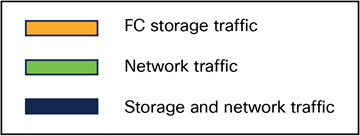 Legend for the figures