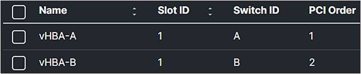 vHBA overview in the SAN connectivity policy.