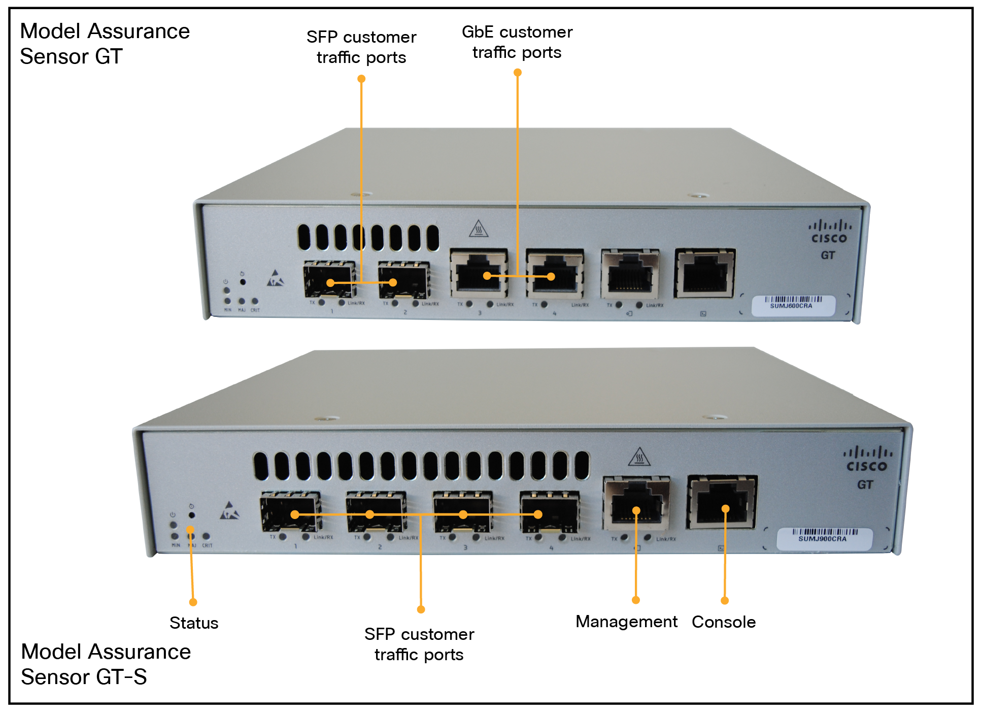 Cisco Provider Connectivity Assurance Sensors GT and GT-S