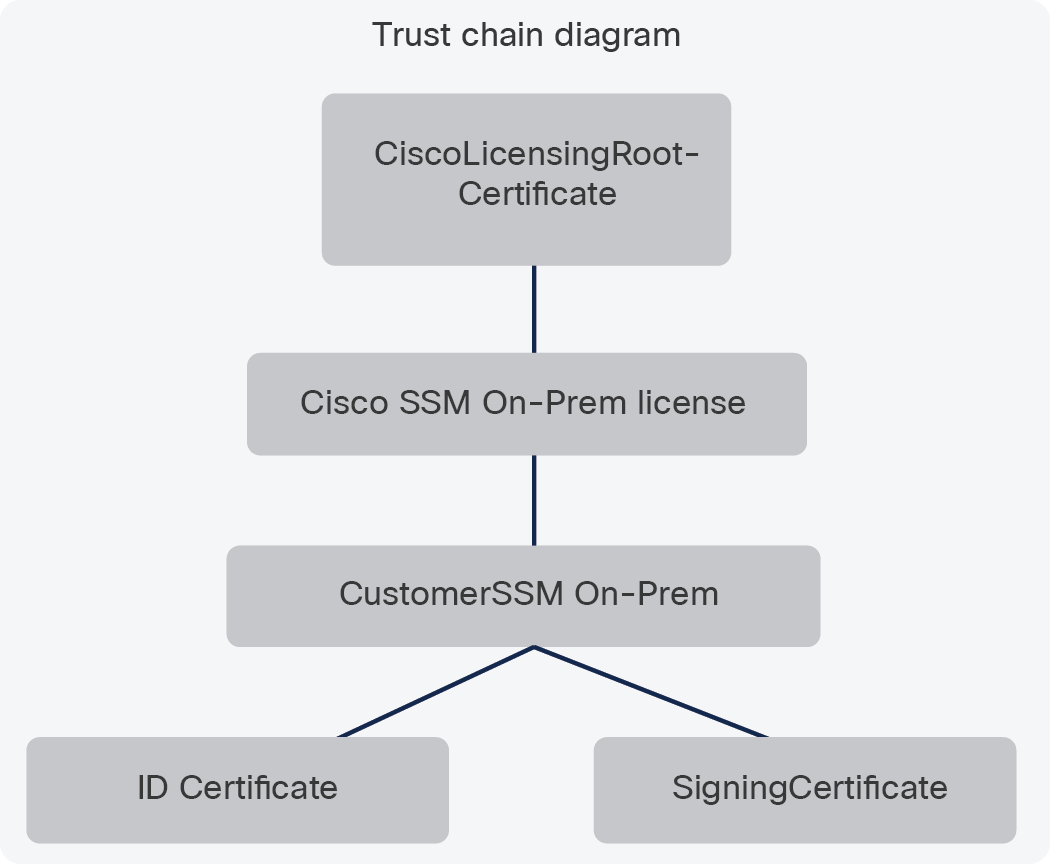 Products - Cisco Smart Licensing Security White Paper - Cisco